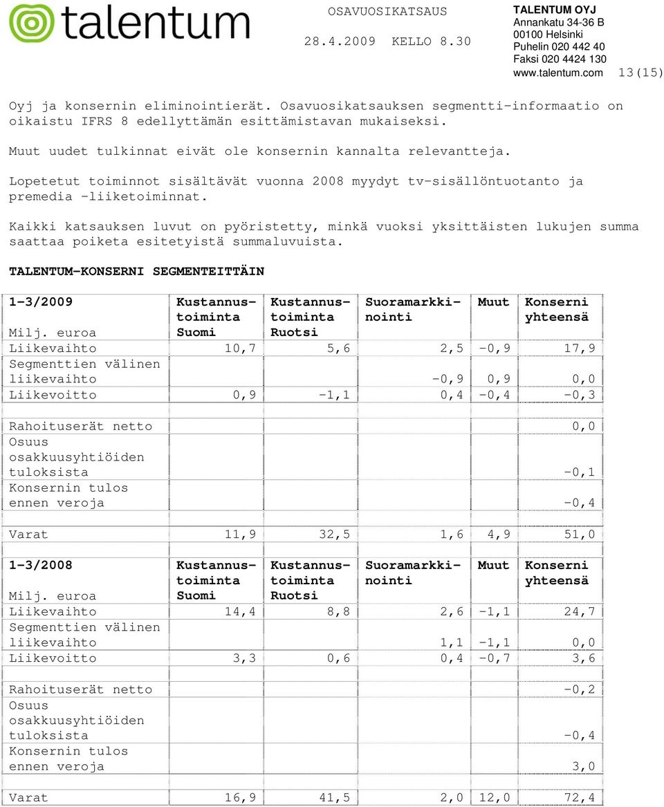 Kaikki katsauksen luvut on pyöristetty, minkä vuoksi yksittäisten lukujen summa saattaa poiketa esitetyistä summaluvuista. TALENTUM-KONSERNI SEGMENTEITTÄIN 1-3/2009 Muut Konserni yhteensä Milj.