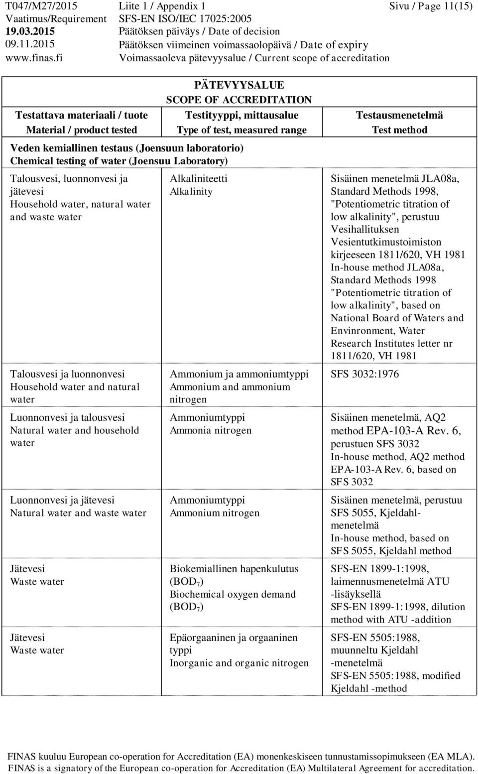 ammoniumtyppi Ammonium and ammonium nitrogen Ammoniumtyppi Ammonia nitrogen Ammoniumtyppi Ammonium nitrogen Biokemiallinen hapenkulutus (BOD 7 ) Biochemical oxygen demand (BOD 7 ) Epäorgaaninen ja