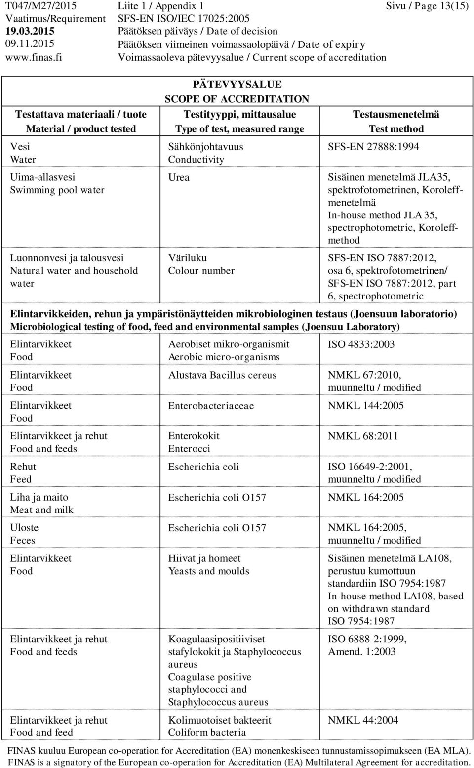 ISO 7887:2012, part 6, spectrophotometric Elintarvikkeiden, rehun ja ympäristönäytteiden mikrobiologinen testaus (Joensuun laboratorio) Microbiological testing of food, feed and environmental samples