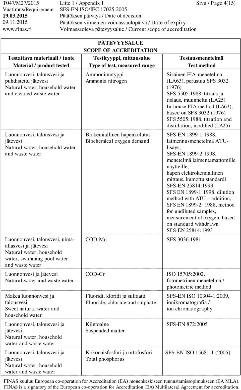 nitrogen Biokemiallinen hapenkulutus Biochemical oxygen demand Sisäinen FIA-menetelmä (LA63), perustuu SFS 3032 (1976) SFS 5505:1988, titraus ja tislaus, muunneltu (LA25) In-house FIA-method (LA63),