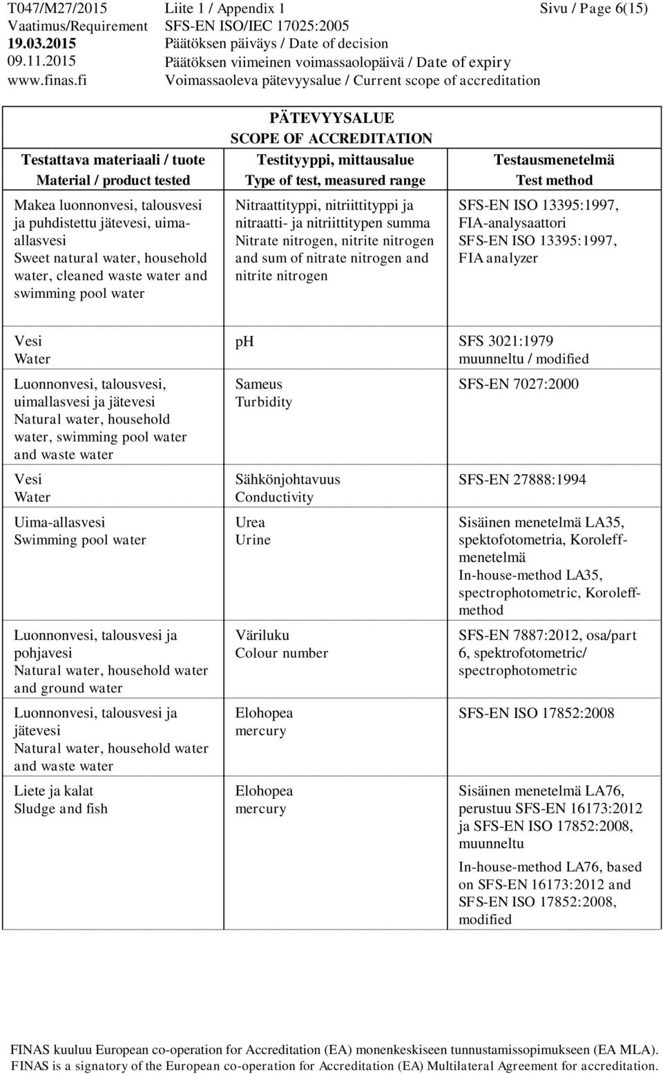 13395:1997, FIA analyzer Vesi Water Luonnonvesi, talousvesi, uimallasvesi ja Natural, household, swimming pool and waste Vesi Water Uima-allasvesi Swimming pool pohjavesi Natural, household and