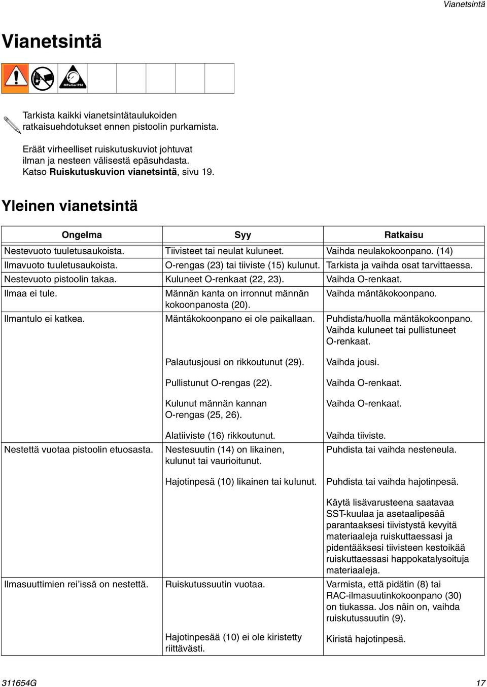 O-rengas (3) tai tiiviste (5) kulunut. Tarkista ja vaihda osat tarvittaessa. Nestevuoto pistoolin takaa. Kuluneet O-renkaat (, 3). Vaihda O-renkaat. Ilmaa ei tule.