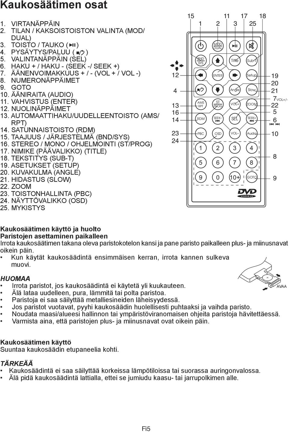 TAAJUUS / JÄRJESTELMÄ (BND/SYS) 16. STEREO / MONO / OHJELMOINTI (ST/PROG) 17. NIMIKE (PÄÄVALIKKO) (TITLE) 18. TEKSTITYS (SUB-T) 19. ASETUKSET (SETUP) 20. KUVAKULMA (ANGLE) 21. HIDASTUS (SLOW) 22.