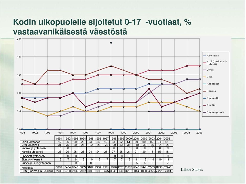 -vuotiaat, %