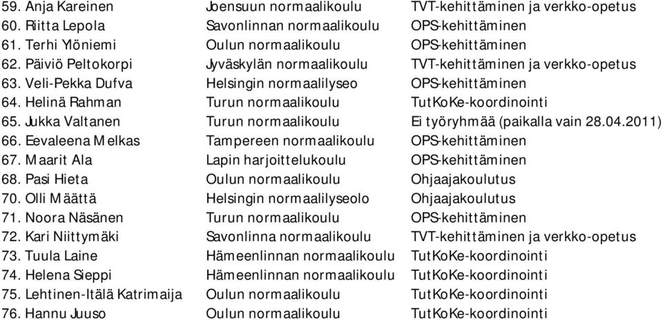 Helinä Rahman Turun normaalikoulu TutKoKe koordinointi 65. Jukka Valtanen Turun normaalikoulu Ei työryhmää (paikalla vain 28.04.2011) 66. Eevaleena Melkas Tampereen normaalikoulu OPS kehittäminen 67.