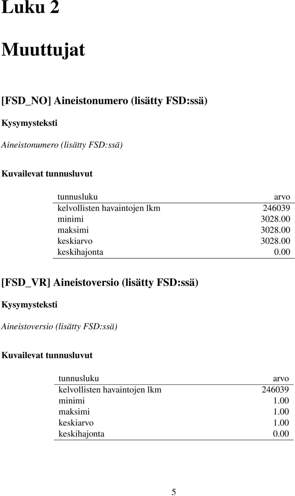 00 keski 3028.00 keskihajonta 0.