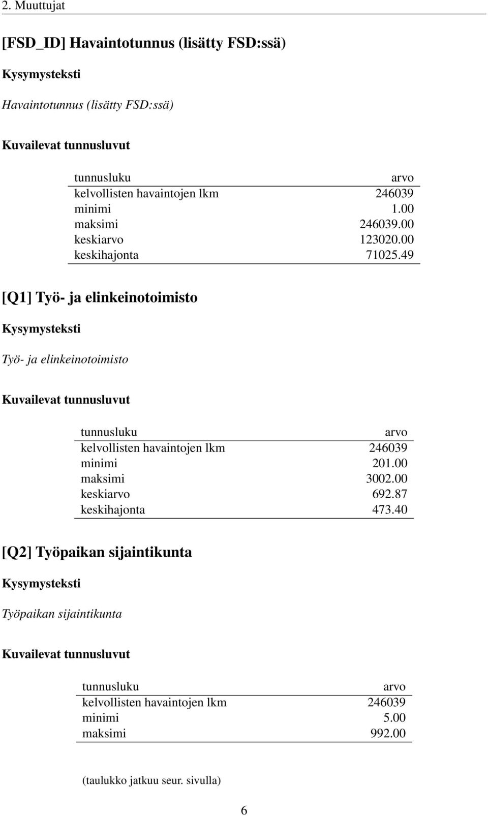 49 [Q1] Työ- ja elinkeinotoimisto Työ- ja elinkeinotoimisto minimi 201.00 maksimi 3002.