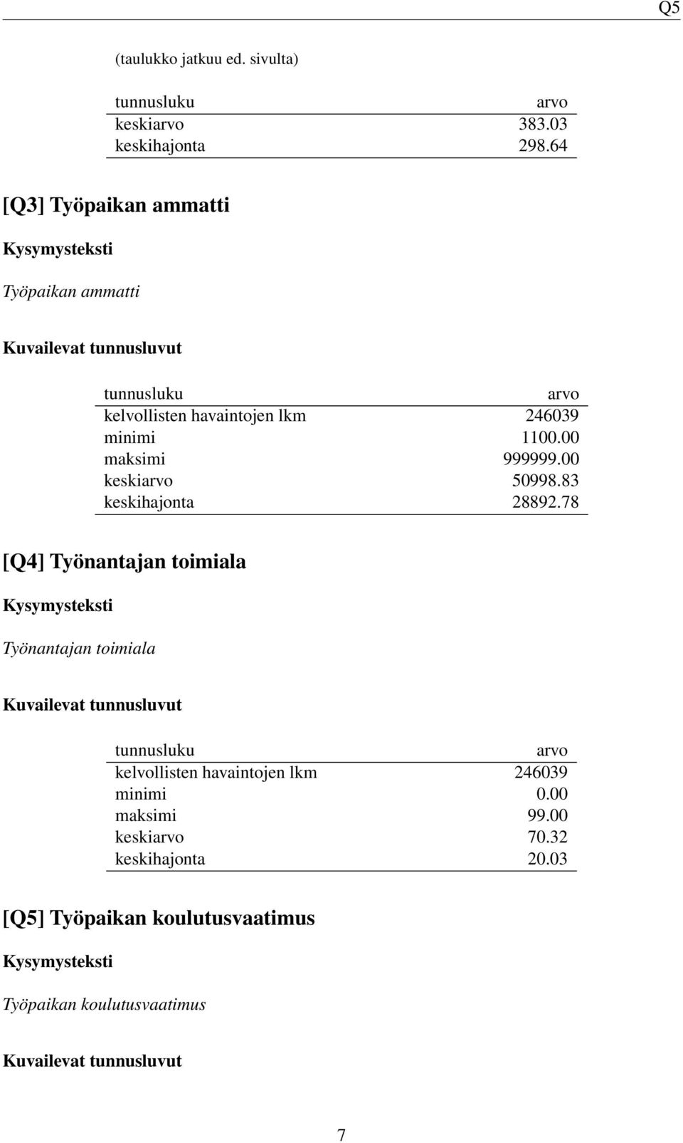 00 keski 50998.83 keskihajonta 28892.