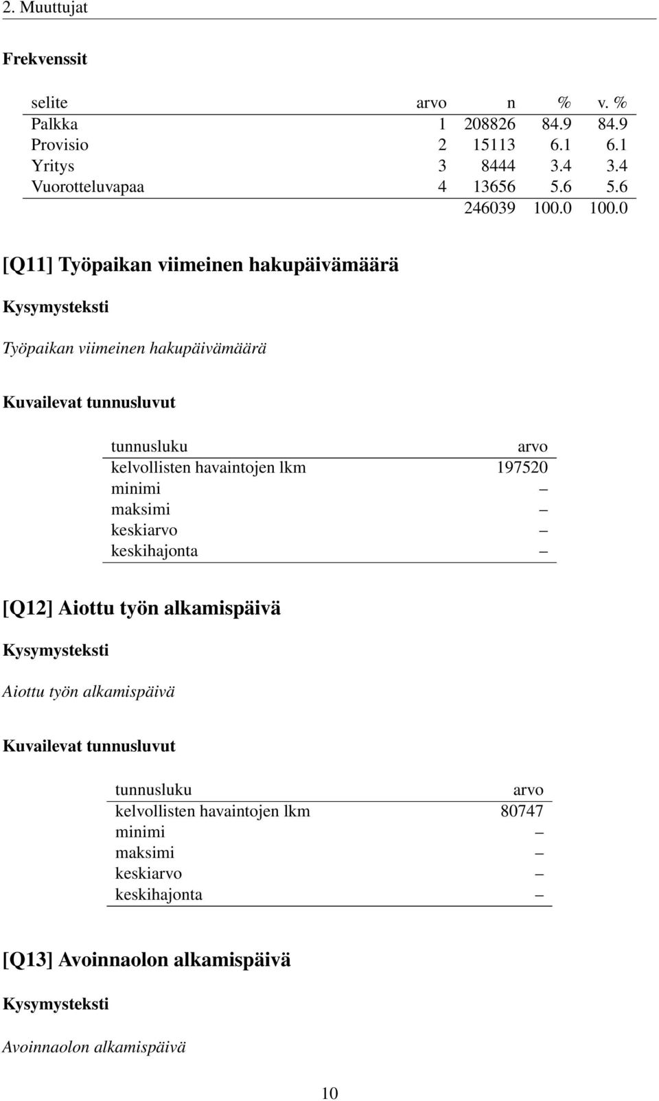 0 [Q11] Työpaikan viimeinen hakupäivämäärä Työpaikan viimeinen hakupäivämäärä kelvollisten havaintojen lkm 197520 minimi