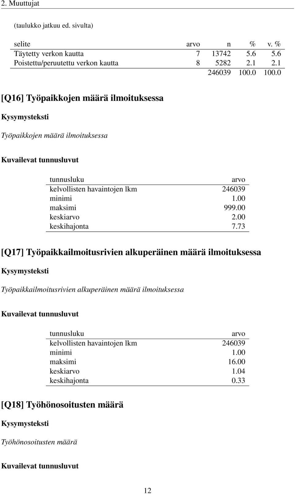 0 [Q16] Työpaikkojen määrä ilmoituksessa Työpaikkojen määrä ilmoituksessa minimi 1.00 maksimi 999.00 keski 2.00 keskihajonta 7.