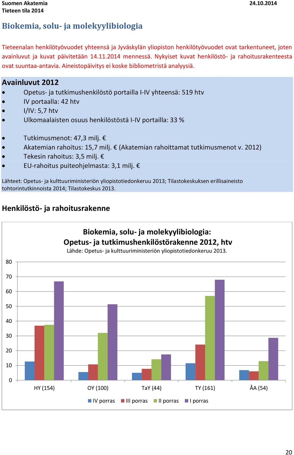 11.214 mennessä. Nykyiset kuvat henkilöstö- ja rahoitusrakenteesta ovat suuntaa-antavia. Aineistopäivitys ei koske bibliometristä analyysiä.