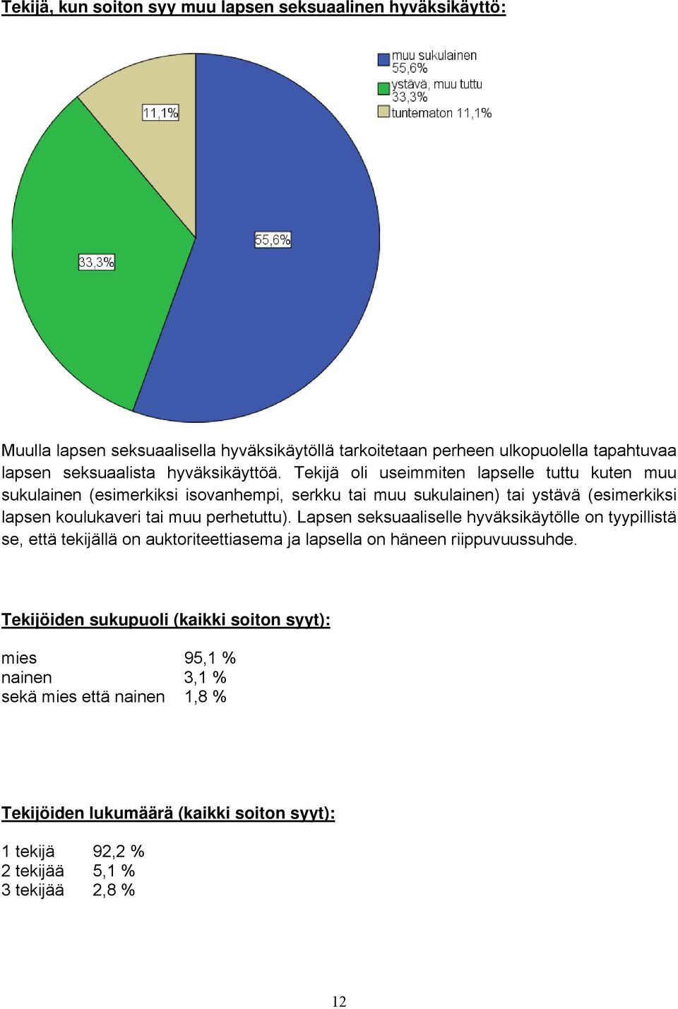 Tekijä oli useimmiten lapselle tuttu kuten muu sukulainen (esimerkiksi isovanhempi, serkku tai muu sukulainen) tai ystävä (esimerkiksi lapsen koulukaveri tai muu