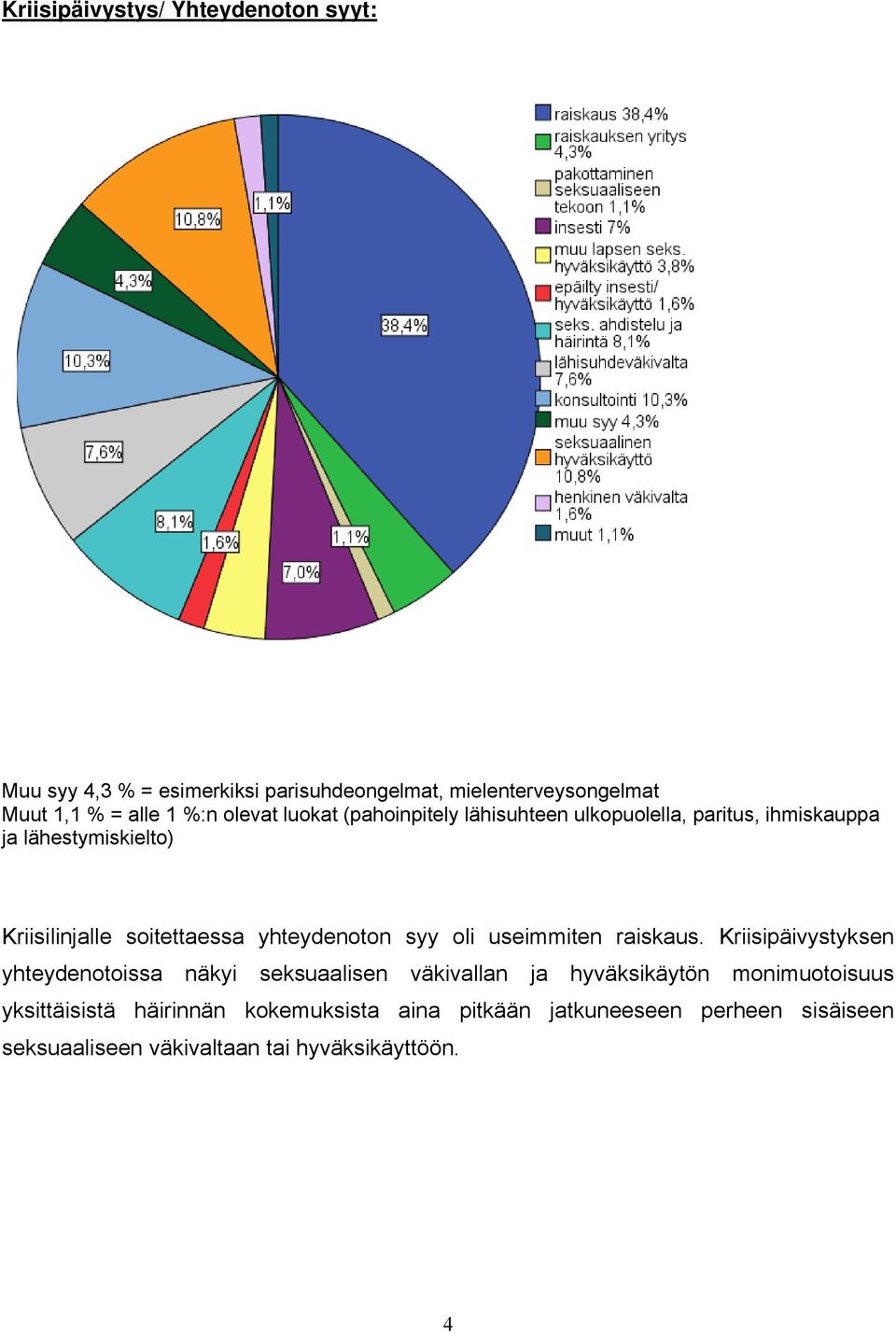 yhteydenoton syy oli useimmiten raiskaus.
