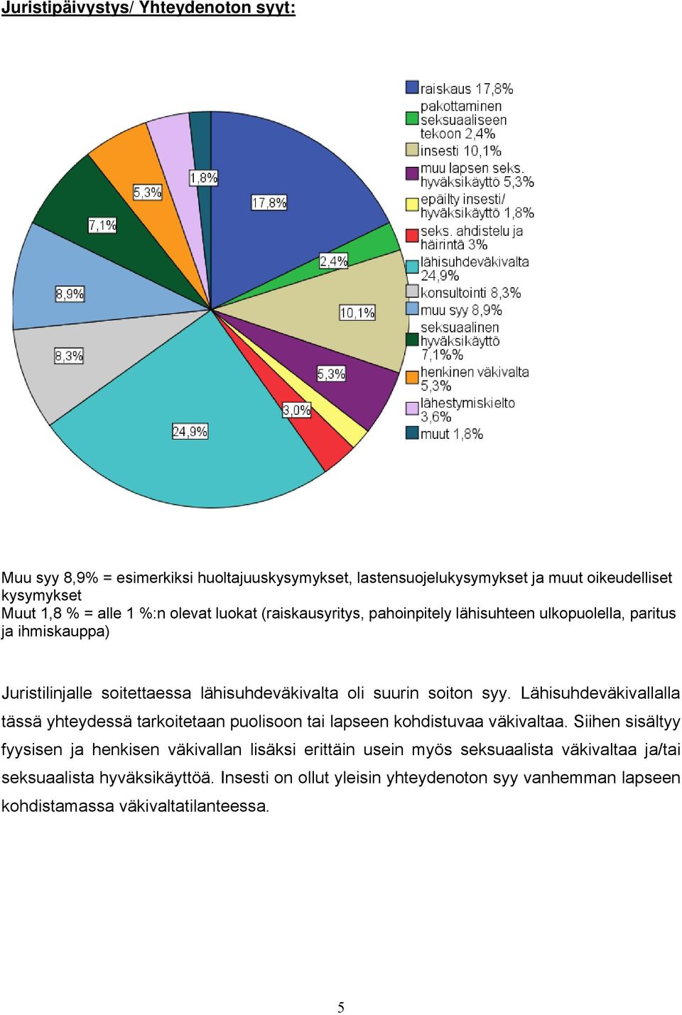 syy. Lähisuhdeväkivallalla tässä yhteydessä tarkoitetaan puolisoon tai lapseen kohdistuvaa väkivaltaa.