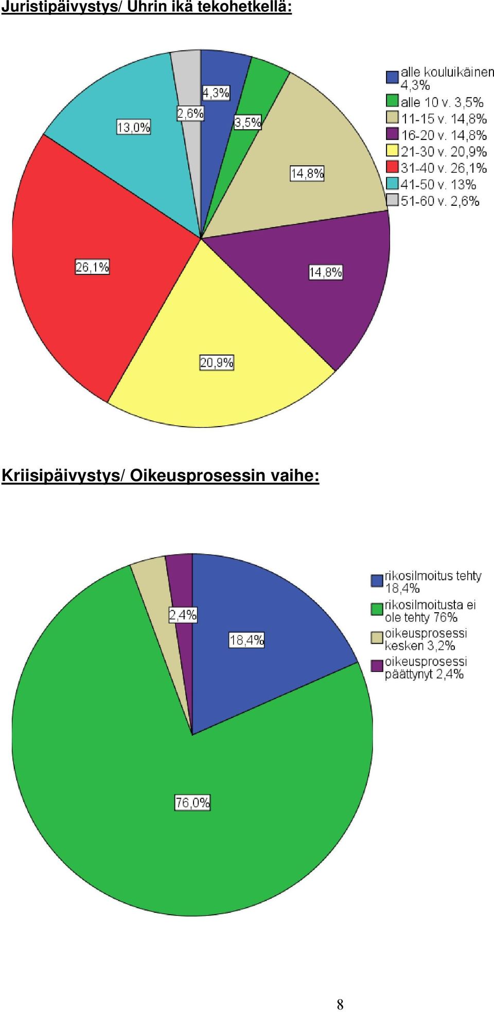 tekohetkellä: