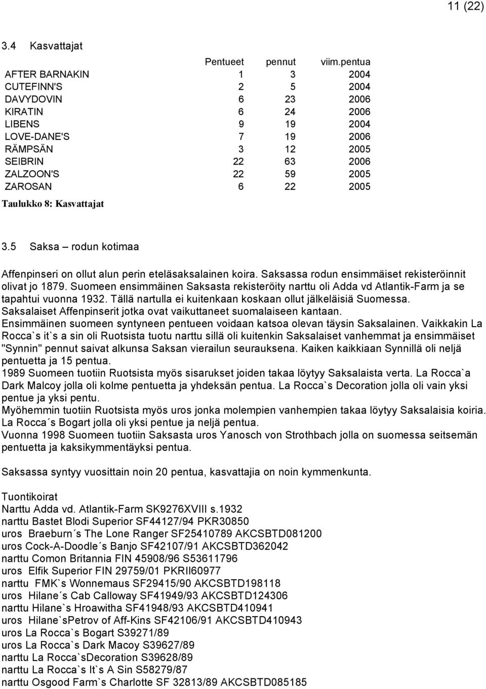 2005 Tauluo 8: Kasvattajat 3.5 Saksa rodun kotimaa Affenpinseri on ollut alun perin eteläsaksalainen koira. Saksassa rodun ensimmäiset rekisteröinnit olivat jo 1879.