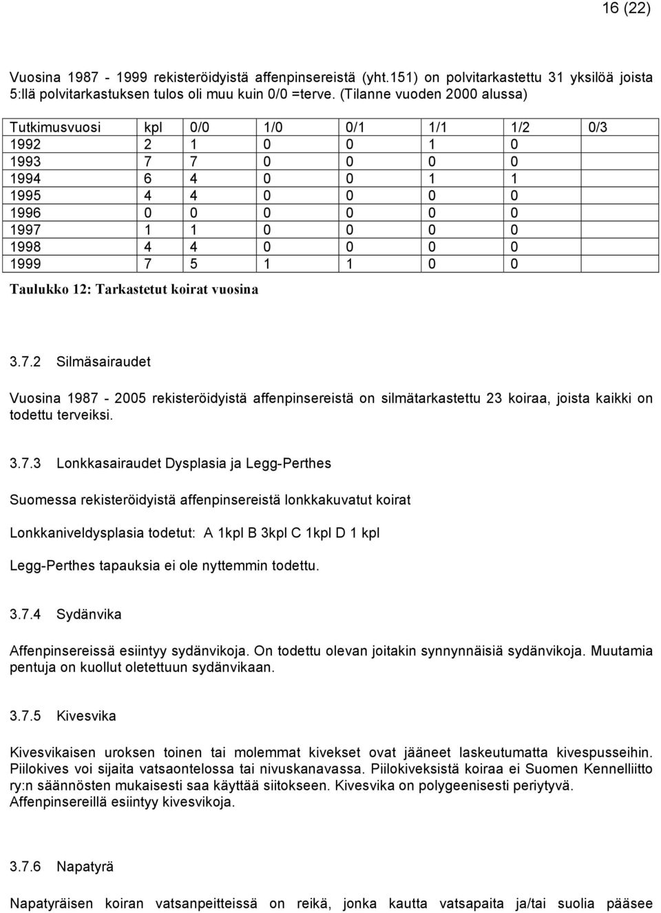 1 1 0 0 Tauluo 12: Tarkastetut koirat vuosina 3.7.