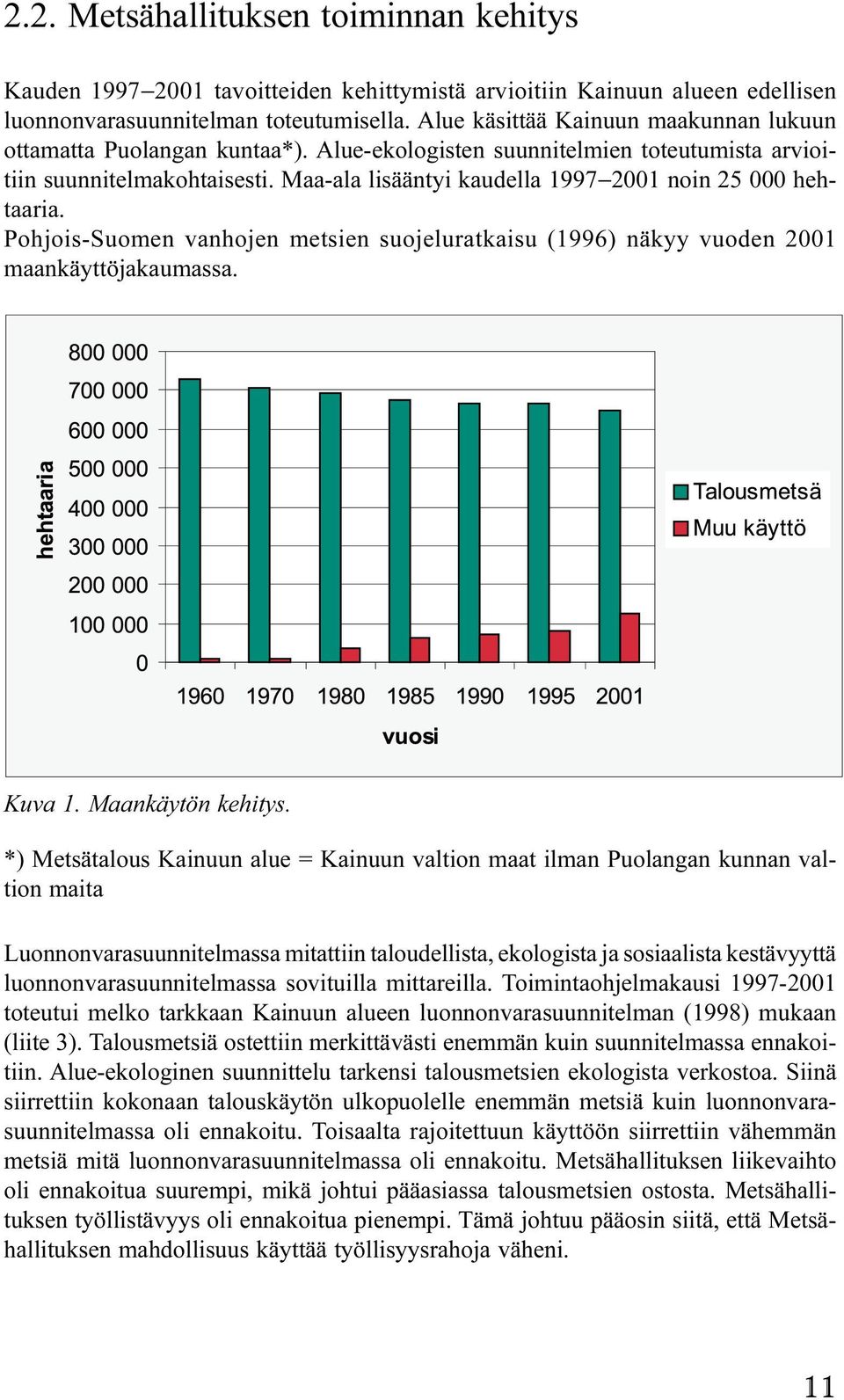 Maa-ala lisääntyi kaudella 1997 2001 noin 25 000 hehtaaria. Pohjois-Suomen vanhojen metsien suojeluratkaisu (1996) näkyy vuoden 2001 maankäyttöjakaumassa. Kuva 1. Maankäytön kehitys.