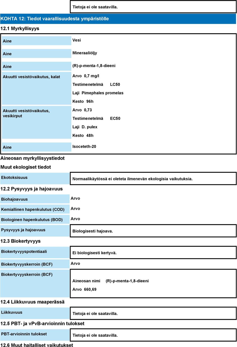 0,73 Testimenetelmä Laji D. pulex Kesto 48h EC50 osan myrkyllisyystiedot Muut ekologiset tiedot Isoceteth-20 Ekotoksisuus Normaalikäytössä ei oleteta ilmenevän ekologisia vaikutuksia. 12.