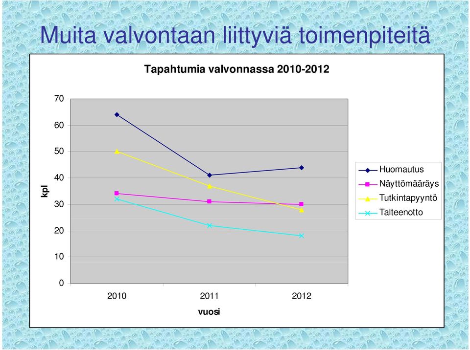 kpl 40 30 20 Huomautus Näyttömääräys