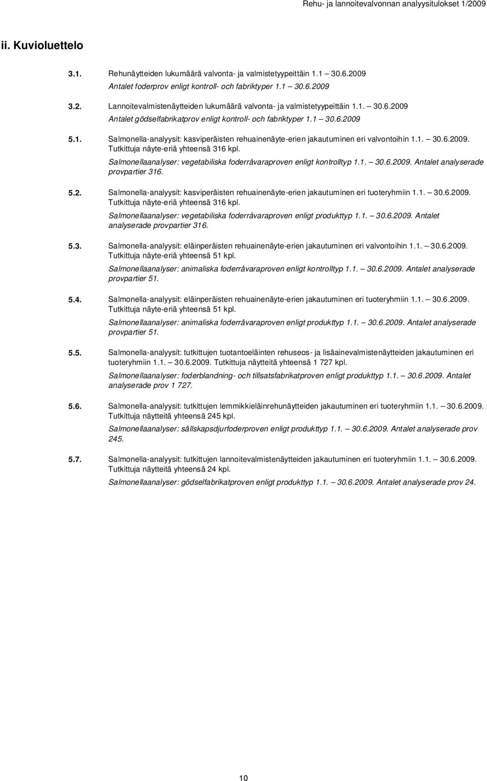 Salmonellaanalyser: vegetabiliska foderråvaraproven enligt kontrolltyp 1.1. 30.6.2009. Antalet analyserade provpartier 316.