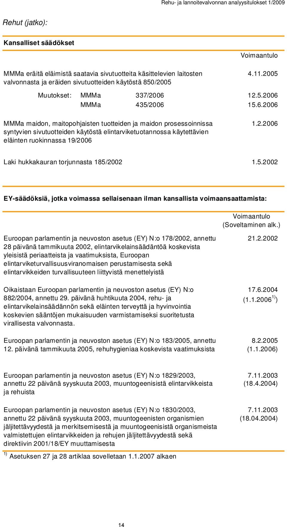 12.5.2006 MMMa 435/2006 15.6.2006 MMMa maidon, maitopohjaisten tuotteiden ja maidon prosessoinnissa syntyvien sivutuotteiden käytöstä elintarviketuotannossa käytettävien eläinten ruokinnassa 19/2006 1.