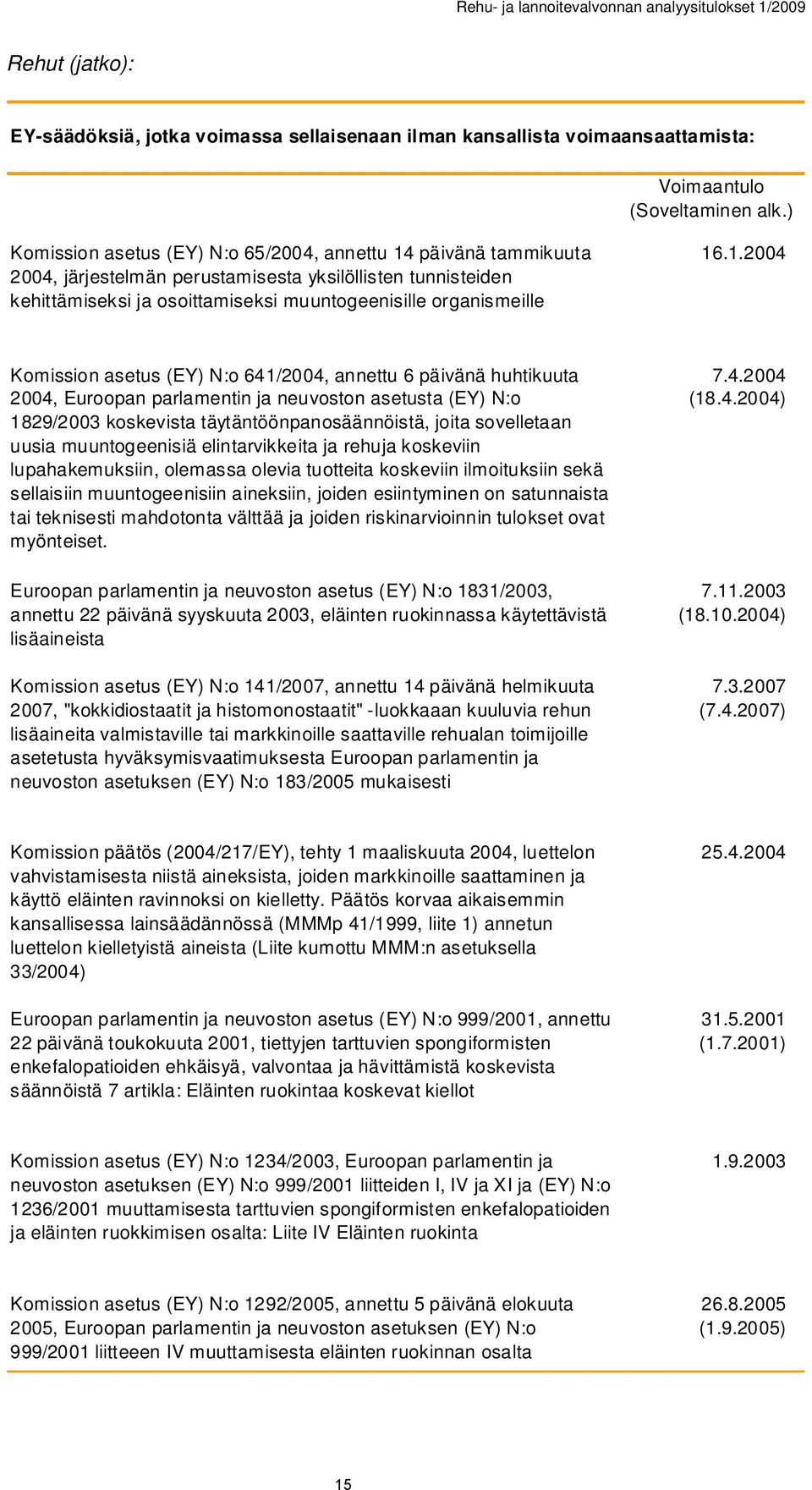 päivänä tammikuuta 2004, järjestelmän perustamisesta yksilöllisten tunnisteiden kehittämiseksi ja osoittamiseksi muuntogeenisille organismeille 16