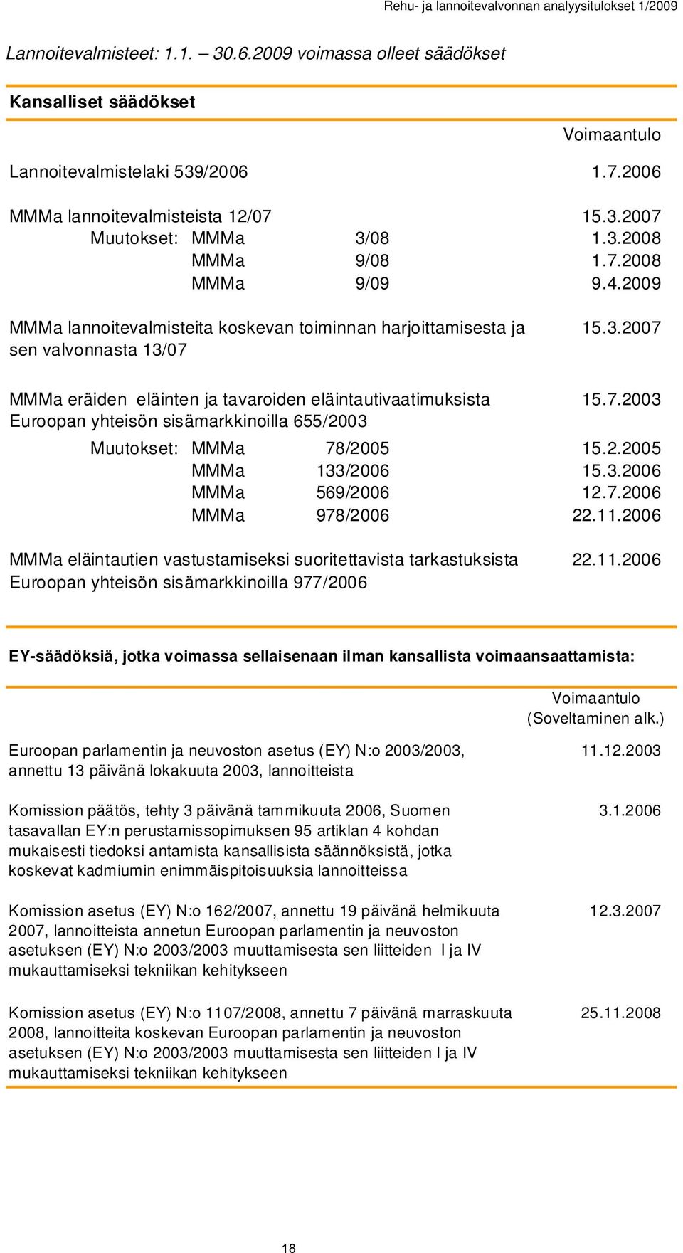 7.2003 Muutokset: MMMa 78/2005 15.2.2005 MMMa 133/2006 15.3.2006 MMMa 569/2006 12.7.2006 MMMa 978/2006 22.11.