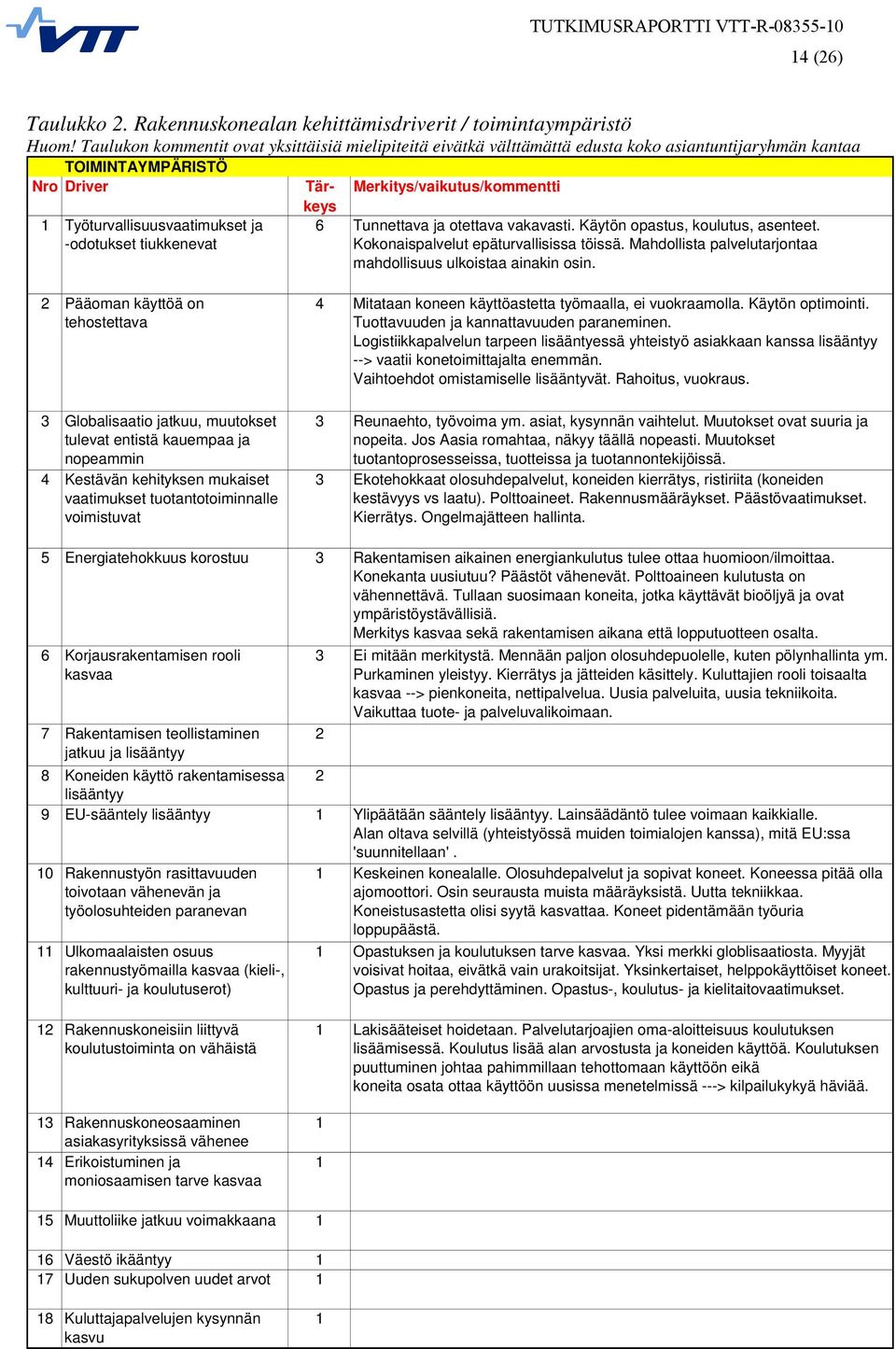 Merkitys/vaikutus/kommentti 6 Tunnettava ja otettava vakavasti. Käytön opastus, koulutus, asenteet. Kokonaispalvelut epäturvallisissa töissä.