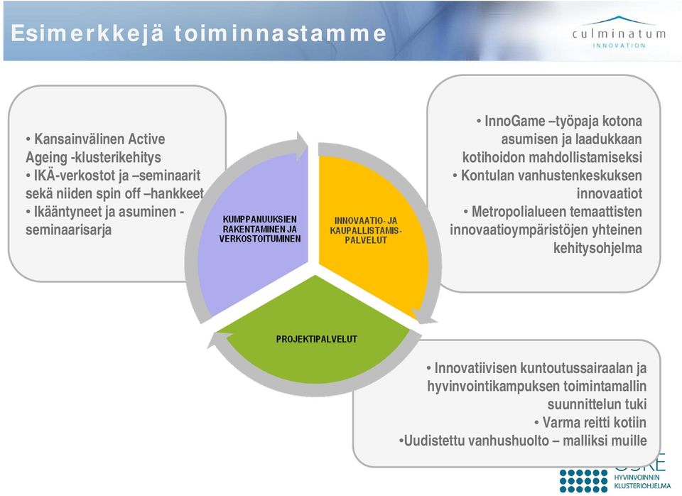 Kontulan vanhustenkeskuksen innovaatiot Metropolialueen temaattisten innovaatioympäristöjen yhteinen kehitysohjelma