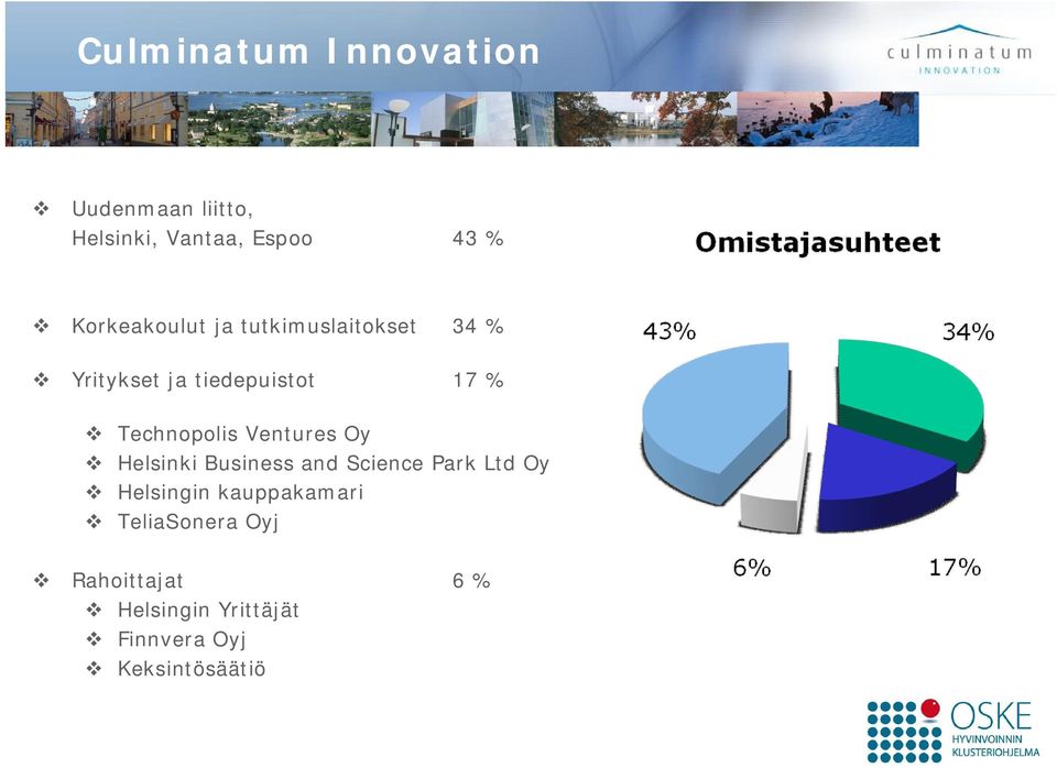 Technopolis Ventures Oy Helsinki Business and Science Park Ltd Oy Helsingin
