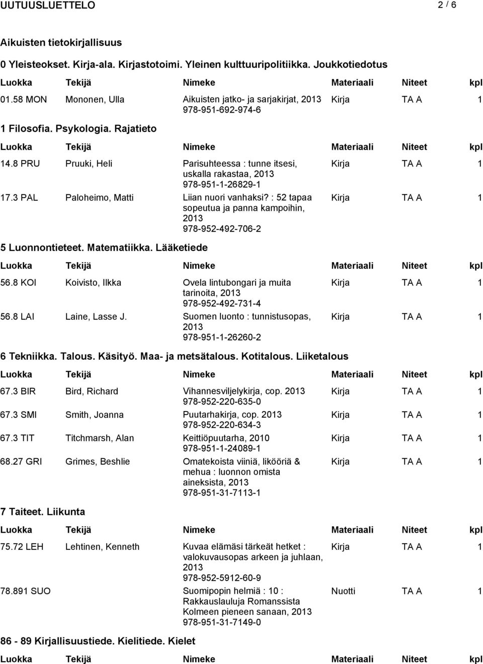 3 PAL Paloheimo, Matti Liian nuori vanhaksi? : 52 tapaa sopeutua ja panna kampoihin, 978-952-492-706-2 5 Luonnontieteet. Matematiikka. Lääketiede 56.