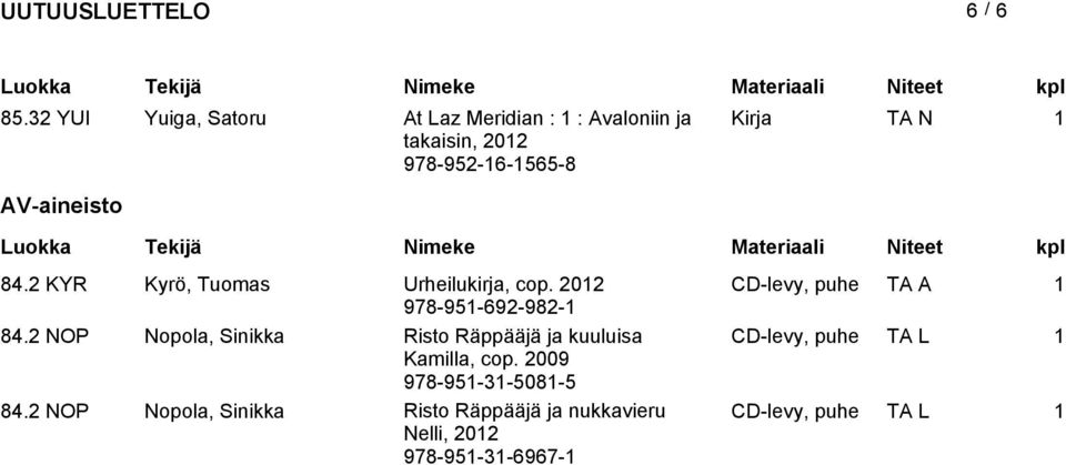 AV-aineisto 84.2 KYR Kyrö, Tuomas Urheilukirja, cop. 2012 CD-levy, puhe TA A 1 978-951-692-982-1 84.