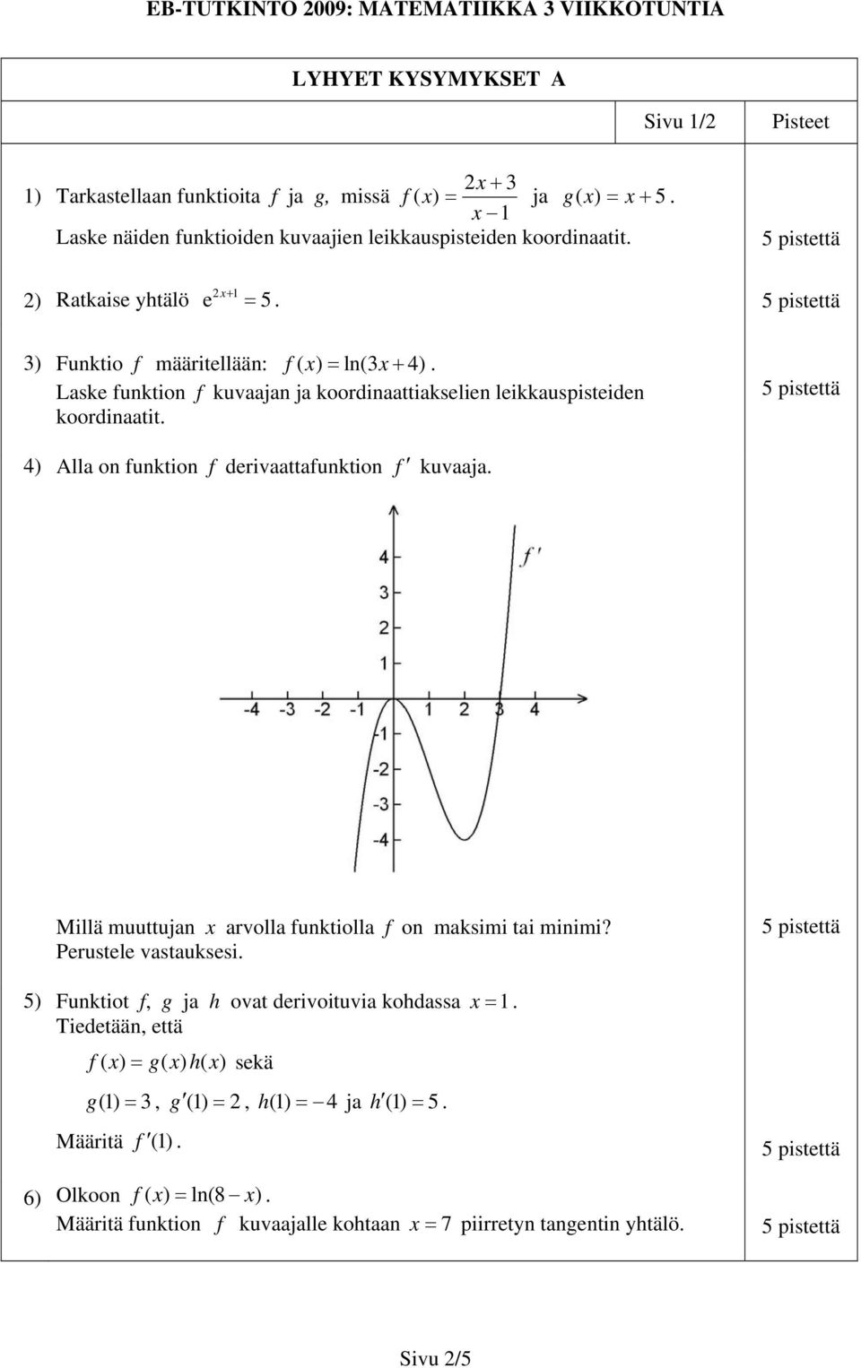 4) Alla on funktion f derivaattafunktion f kuvaaja. Millä muuttujan x arvolla funktiolla f on maksimi tai minimi? Perustele vastauksesi.
