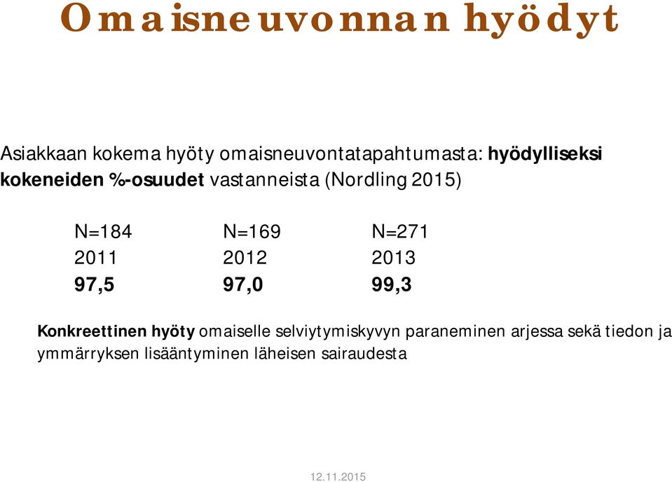 N=271 2011 2012 2013 97,5 97,0 99,3 Konkreettinen hyöty omaiselle