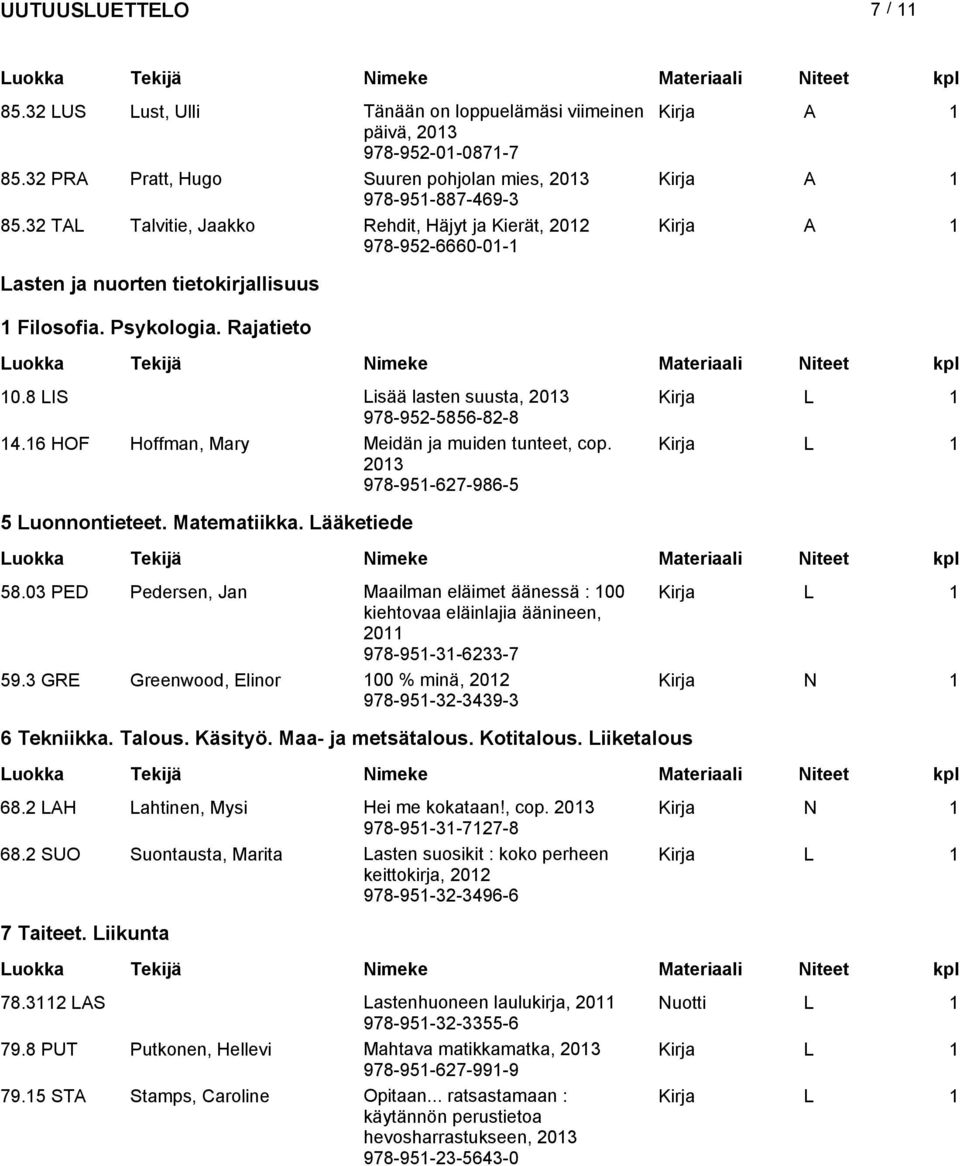 16 HOF Hoffman, Mary Meidän ja muiden tunteet, cop. 978-951-627-986-5 5 Luonnontieteet. Matematiikka. Lääketiede 58.