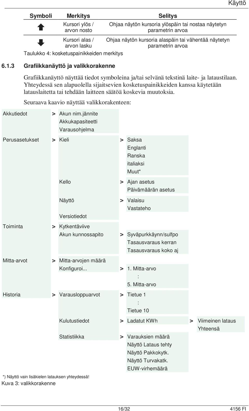 tiedot symboleina ja/tai selvänä tekstinä laite- ja lataustilaan.
