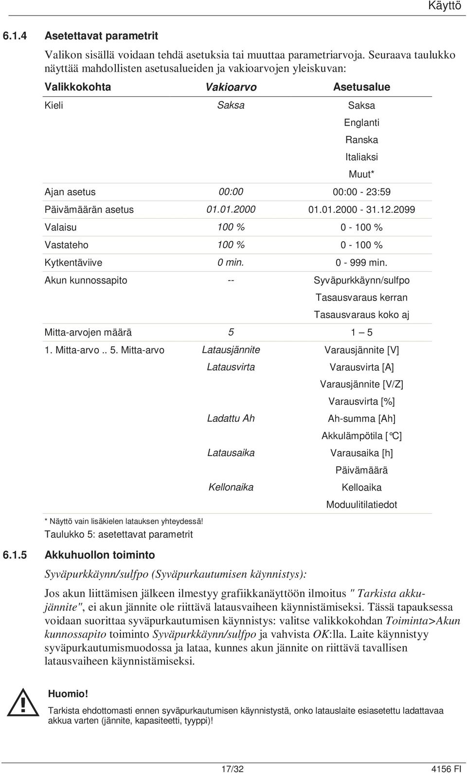 Päivämäärän asetus 01.01.2000 01.01.2000-31.12.2099 Valaisu 100 % 0-100 % Vastateho 100 % 0-100 % Kytkentäviive 0 min. 0-999 min.
