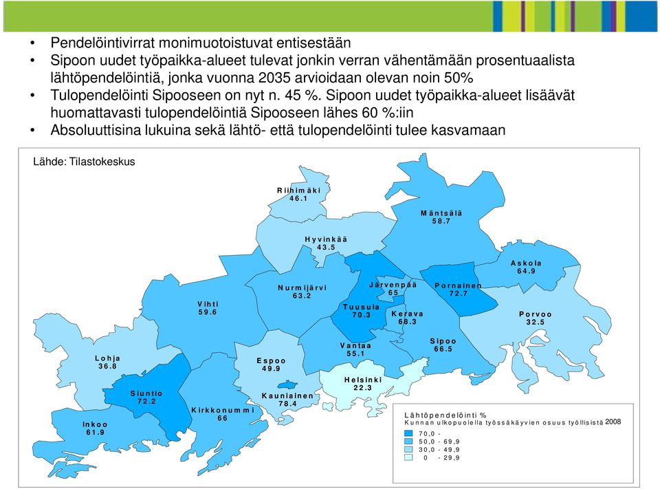 Sipoon uudet työpaikka-alueet lisäävät huomattavasti tulopendelöintiä Sipooseen lähes 60 %:iin Absoluuttisina lukuina sekä lähtö- että tulopendelöinti tulee kasvamaan Lähde: Tilastokeskus Riihim äki