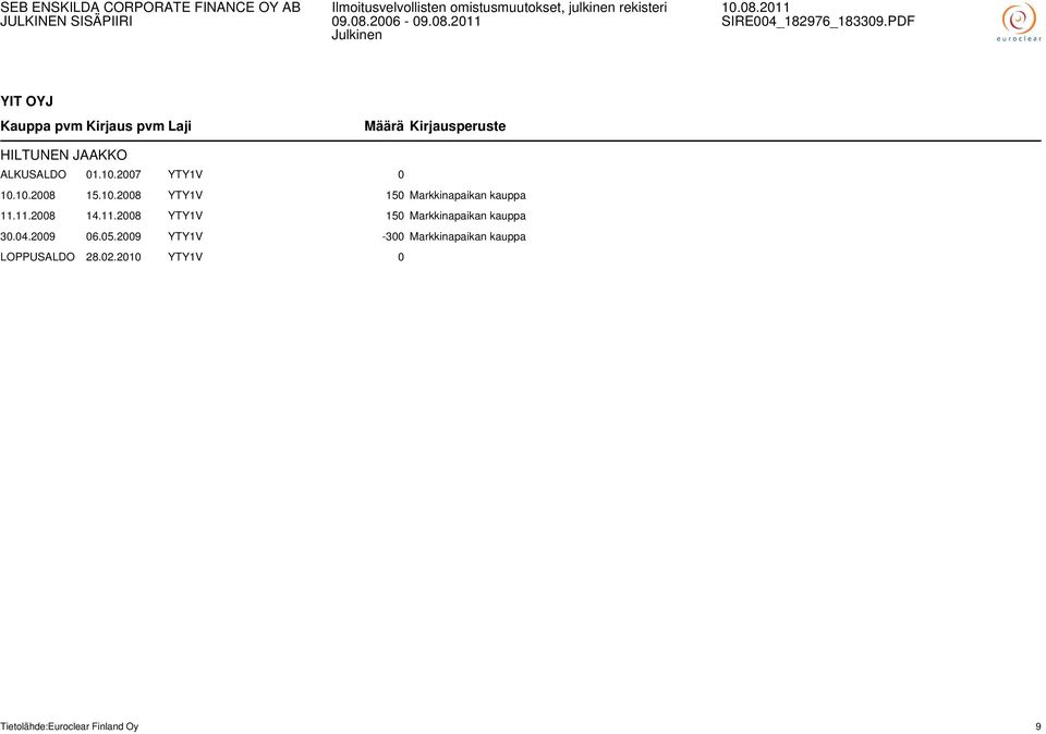11.2008 14.11.2008 YTY1V 150 Markkinapaikan kauppa 30.04.2009 06.05.