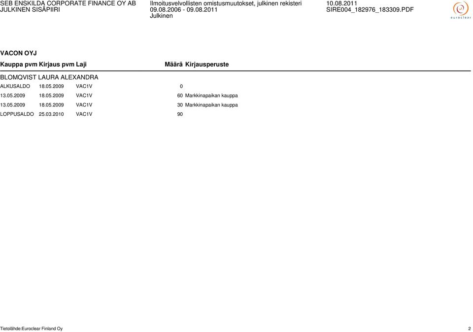 05.2009 18.05.2009 VAC1V 30 Markkinapaikan kauppa LOPPUSALDO 25.