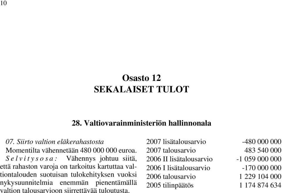 Selvitysosa: Vähennys johtuu siitä, että rahaston varoja on tarkoitus kartuttaa valtiontalouden suotuisan tulokehityksen vuoksi