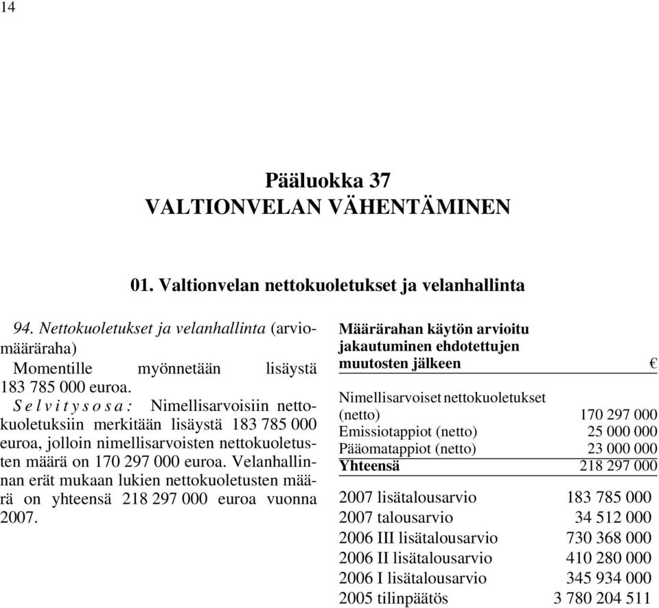 Velanhallinnan erät mukaan lukien nettokuoletusten määrä on yhteensä 218 297 000 euroa vuonna 2007.