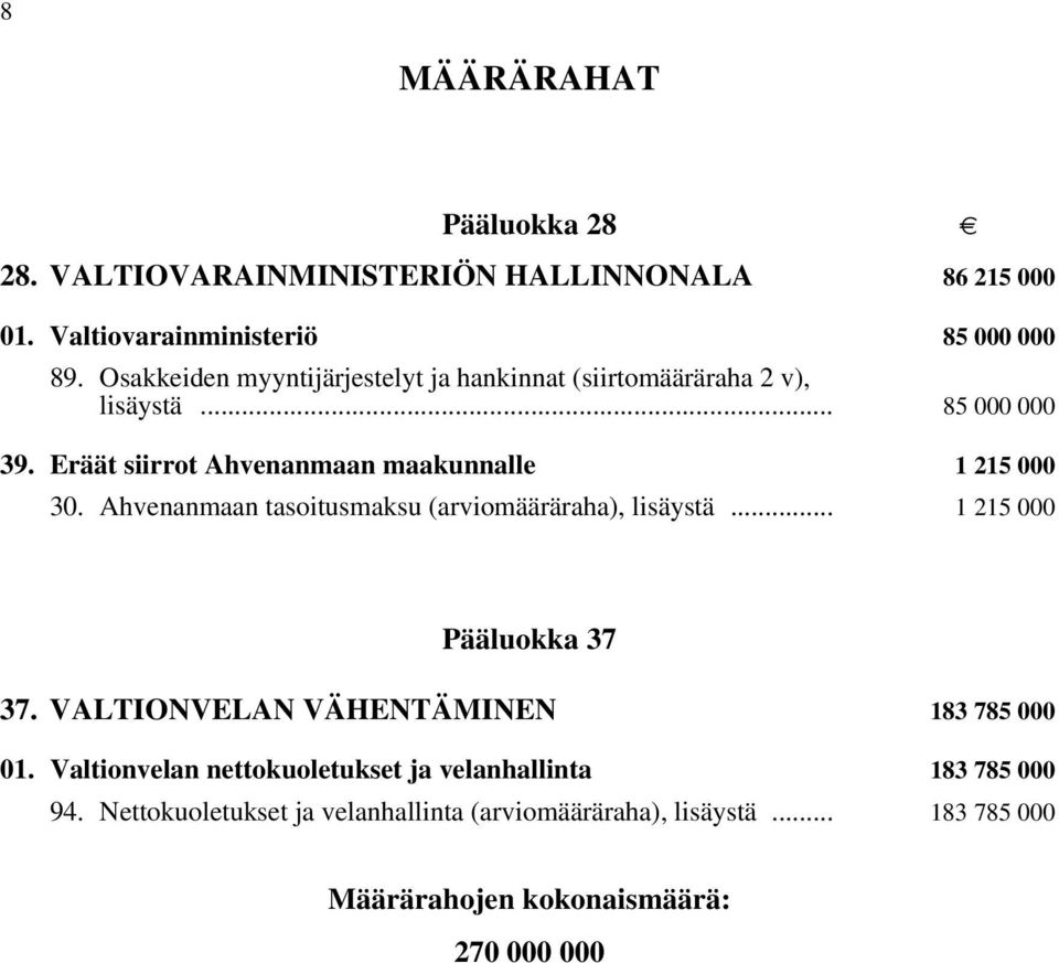 Eräät siirrot Ahvenanmaan maakunnalle i 1 215 000 30. Ahvenanmaan tasoitusmaksu (arviomääräraha), lisäystä i... 1 215 000 Pääluokka 37 37.
