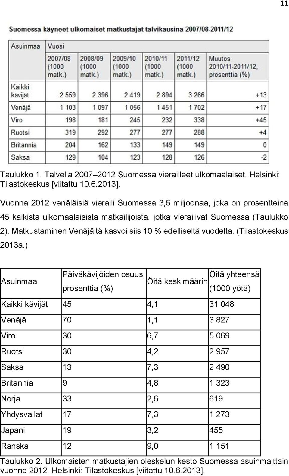 Matkustaminen Venäjältä kasvoi siis 10 % edelliseltä vuodelta. (Tilastokeskus 2013a.