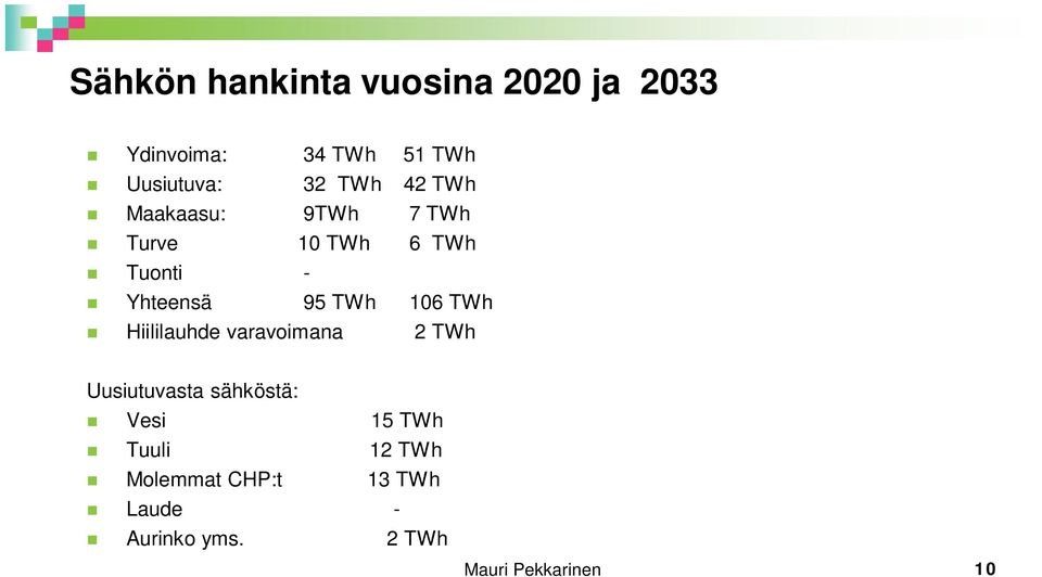 106 TWh Hiililauhde varavoimana 2 TWh Uusiutuvasta sähköstä: Vesi 15 TWh