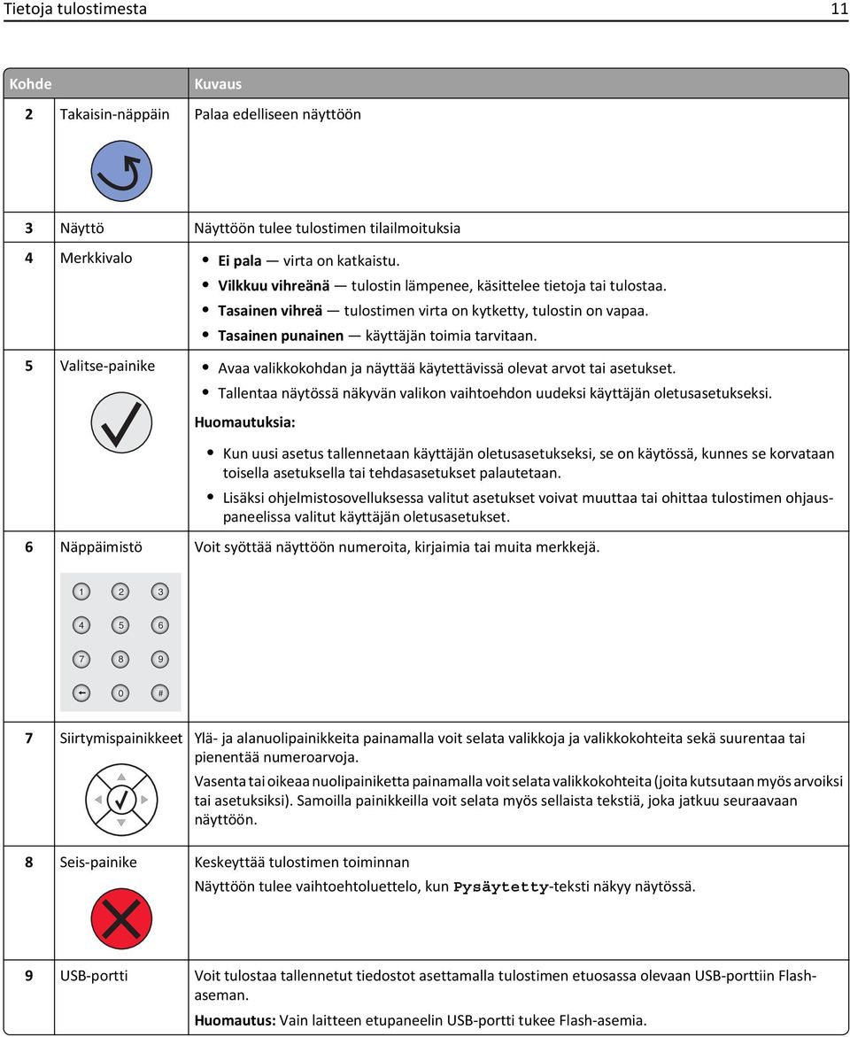 5 Valitse-painike Avaa valikkokohdan ja näyttää käytettävissä olevat arvot tai asetukset. Tallentaa näytössä näkyvän valikon vaihtoehdon uudeksi käyttäjän oletusasetukseksi.