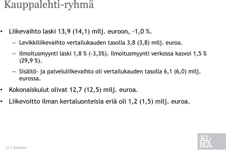 Ilmoitusmyynti verkossa kasvoi 1,5 % (29,9 %).