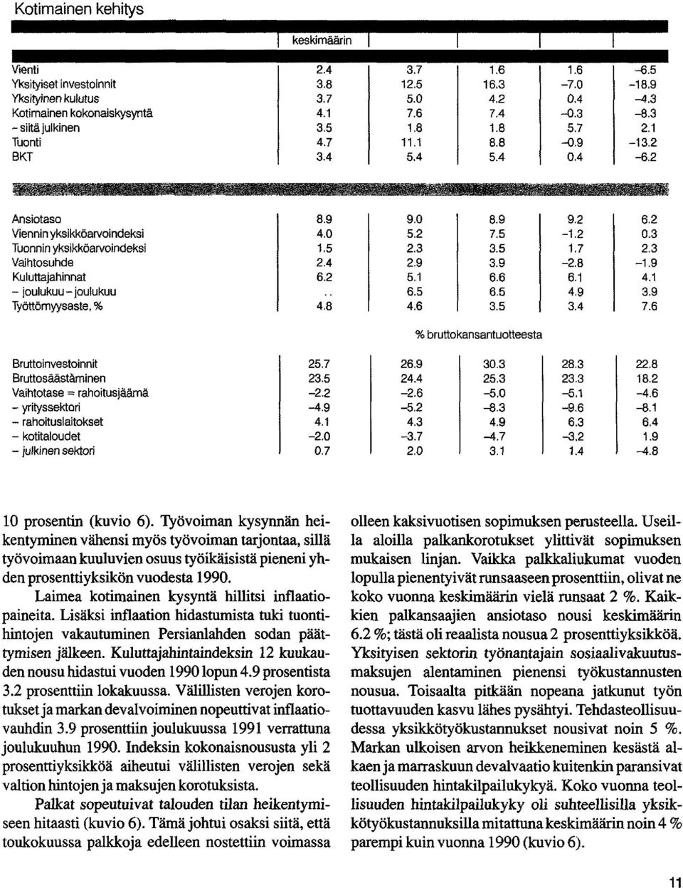 2 - joulukuu - joulukuu Työttömyysaste, % 4.8 9.0 8.9 9.2 6.2 5.2 7.5-1.2 0.3 2.3 3.5 1.7 2.3 2.9 3.9-2.8-1.9 5.1 6.6 6.1 4.1 6.5 6.5 4.9 3.9 4.6 3.5 3.4 7.