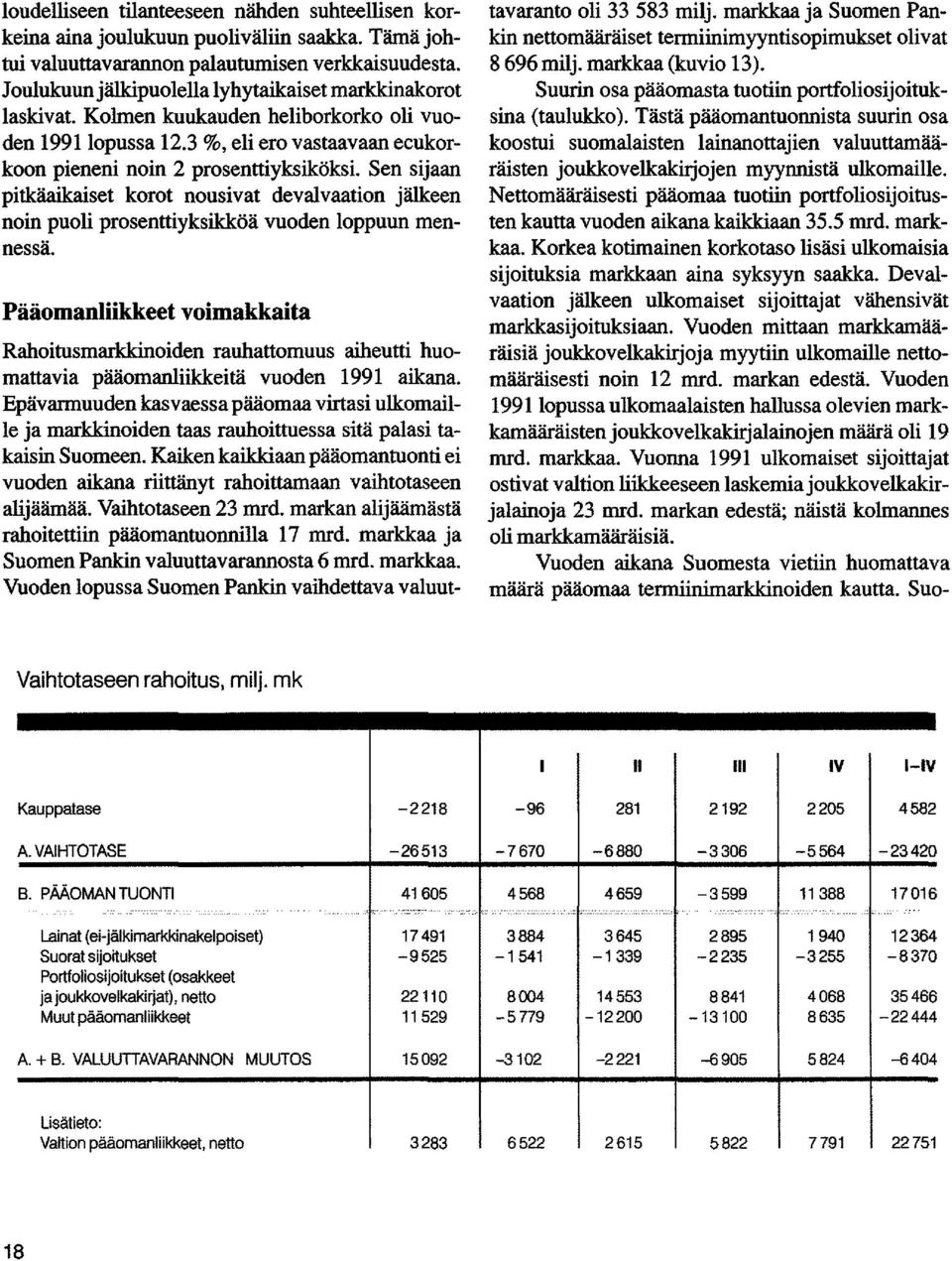 Sen sijaan pitkäaikaiset korot nousivat devalvaation jälkeen noin puoli prosenttiyksikköä vuoden loppuun mennessä.